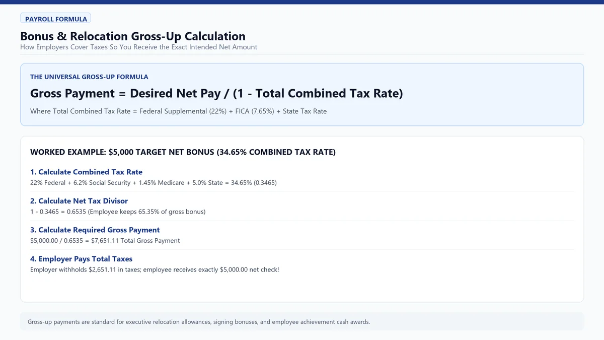 Gross-Up Explained: Working Out Gross Pay From Net Pay Diagram and Analysis