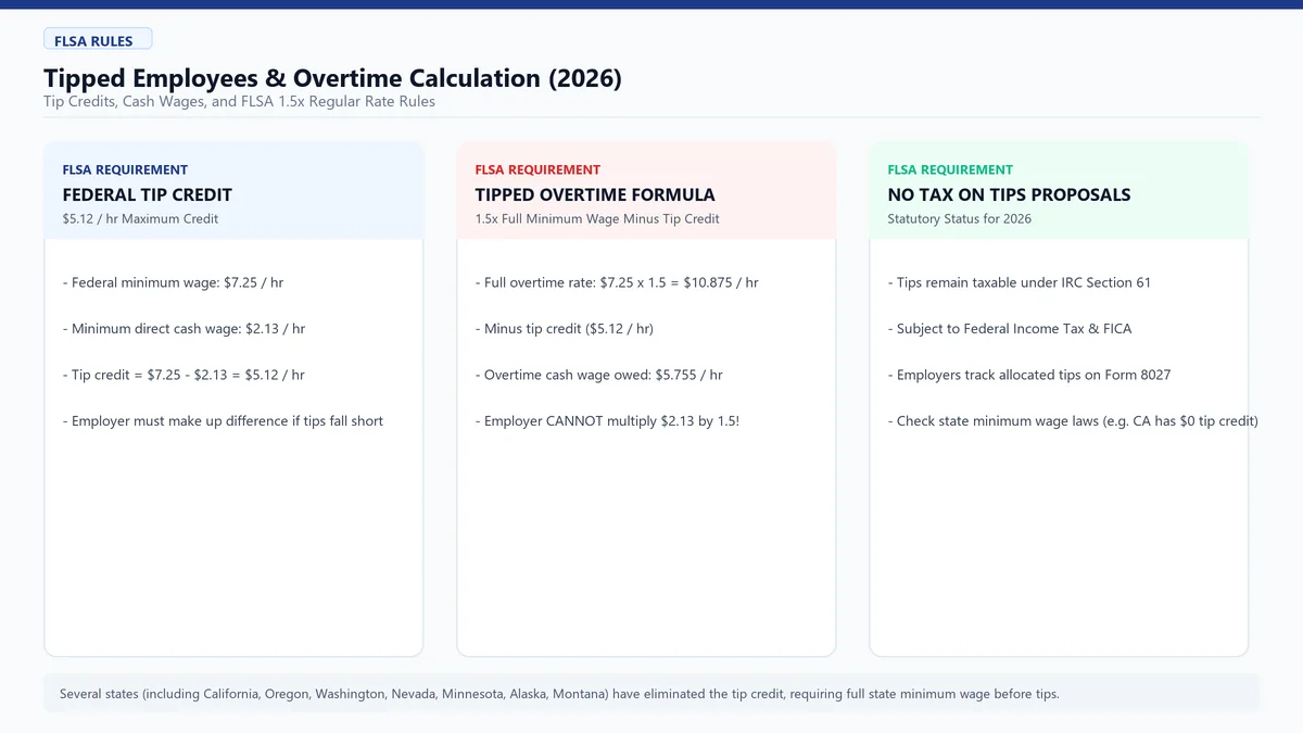 No Tax on Overtime and Tips: What It Means for Your Paycheck Diagram and Analysis
